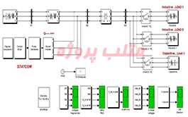 شبیه سازی STATCOM به همراه کنترل کننده فازی با متلب