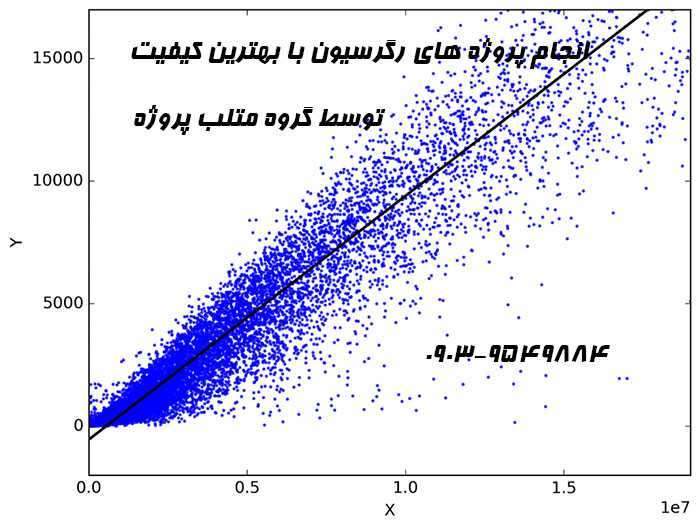 انجام پروژه های رگرسیون