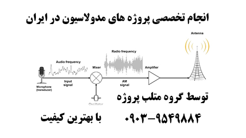 انجام پروژه مدولاسیون با متلب