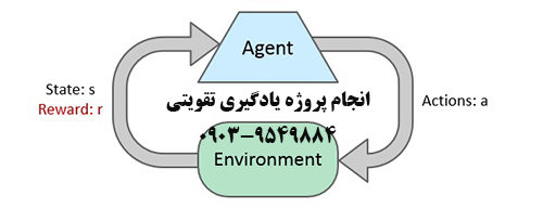 انجام پروژه های یادگیری تقویتی