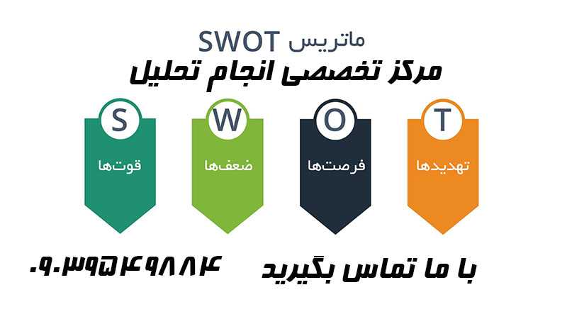 انجام پروژه SWOT
