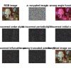 پروژه امنیت طرح رمز نگاری تصاویر پزشکی رنگی مبتنی بر ترکیب رنگ با استفاده از تبدیل فوریه
