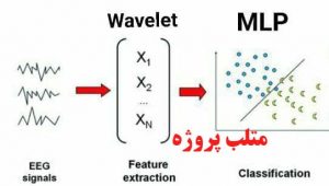 آموزش طبقه بندی سیگنال های EEG با شبکه های عصبی MLP