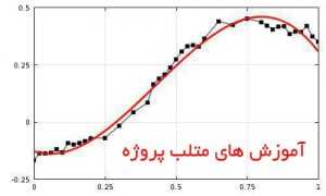آموزش تخمین تابع ریاضی با الگوریتم ژنتیک برای داده های چند ورودی