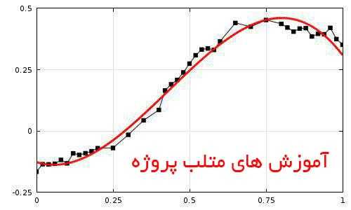 آموزش تخمین تابع ریاضی با الگوریتم ژنتیک برای داده های چند ورودی