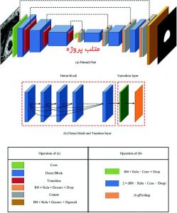 آموزش بهینه سازی شبکه عصبی عمیق Unet با کاربرد Segmentation با الگوریتم فراابتکاری ملخ GOA در متلب