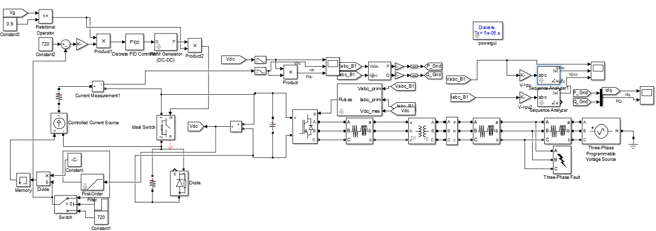 پروژه شبیه سازی کاهش ولتاژ از طریق قابلیت کنترل یک شبکه بزرگ متصل به سیستم PV