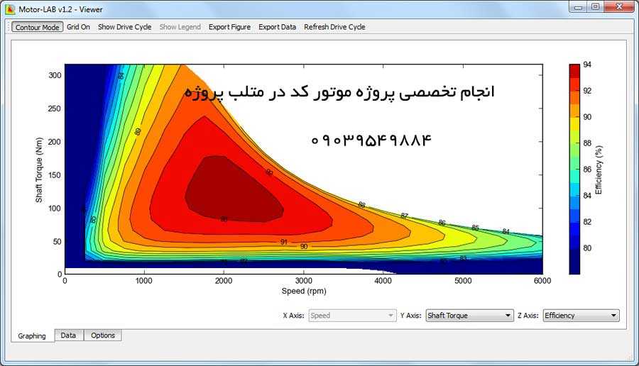 انجام پروژه های موتور کد