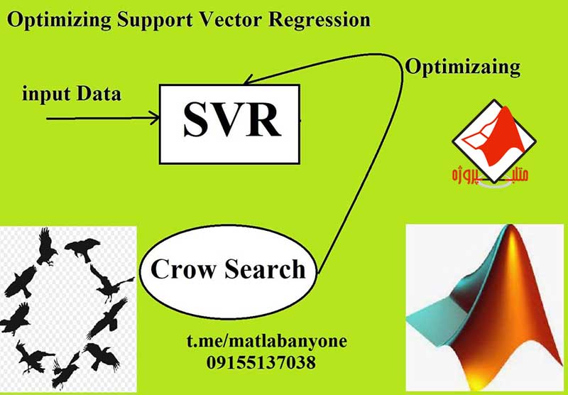 آموزش بهینه سازی SVR با الگوریتم فراابتکاری کلاغ