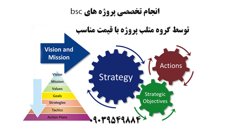 انجام پروژه های Bsc