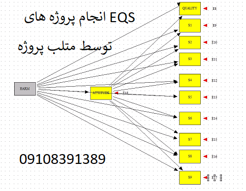 انجام پروژه های EQS
